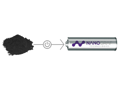 silicon-graphene composite and battery