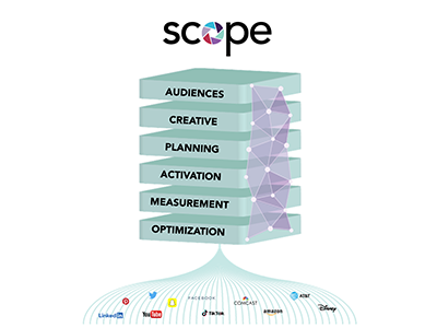 Closed Ecosystem Infographic