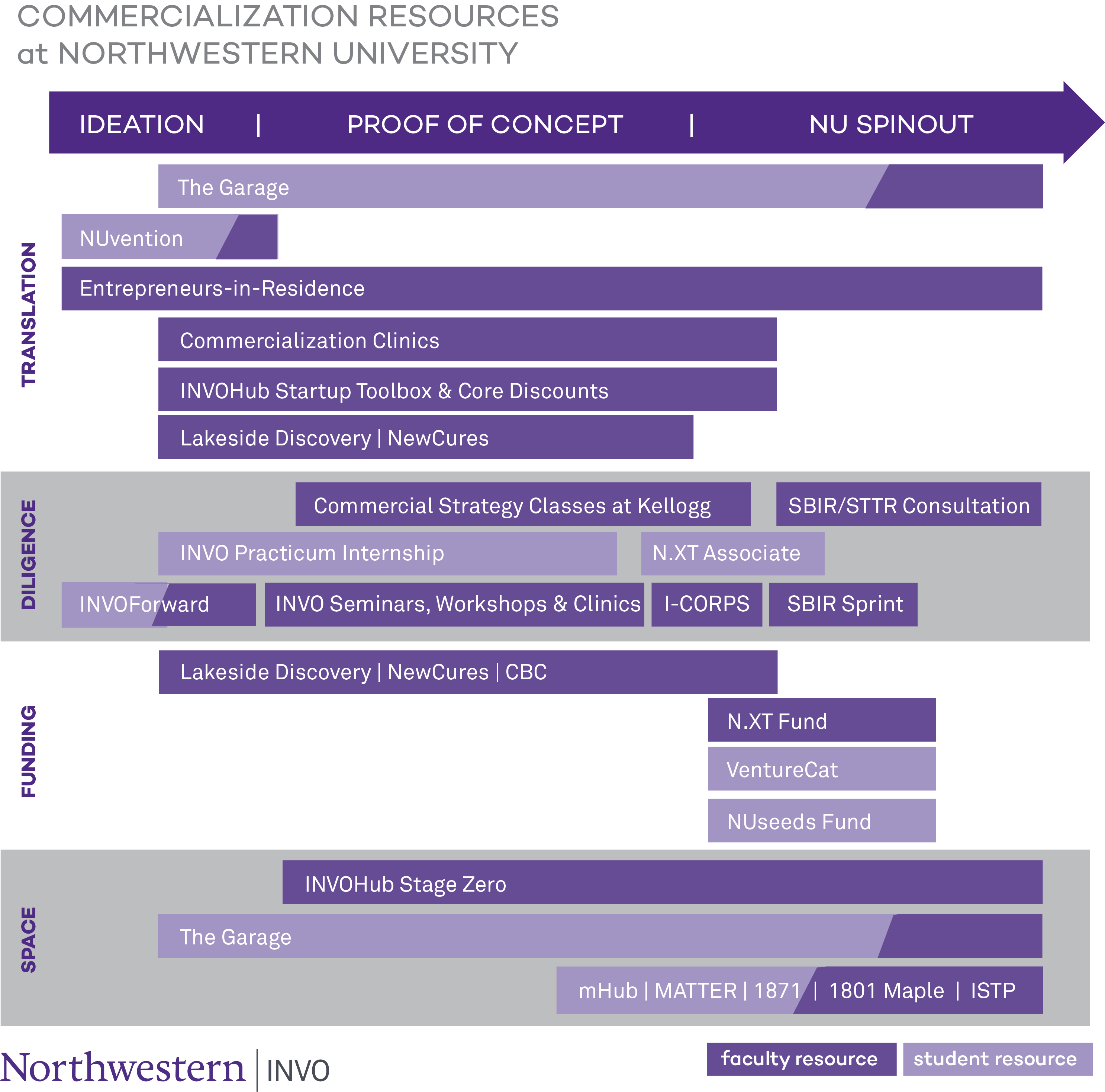 nu-commercialization-resource-slide-2021.png